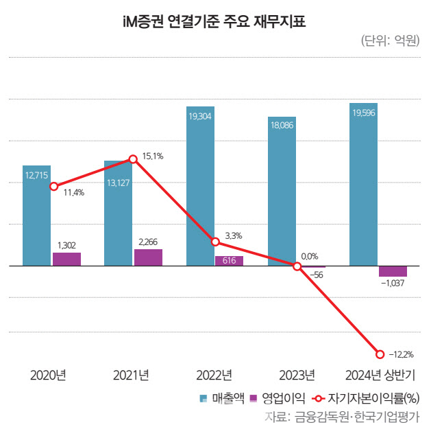 [35th SRE][Worst]PF 직격탄 iM증권