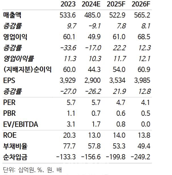 AP시스템, 첨단 반도체 장비 다변화로 성장 기대-NH