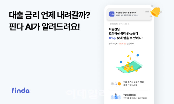 핀다, 대출 조건 달라질 때 AI로 먼저 알려준다