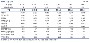 [마켓인]장수생 SK엔무브, 상장 성사 관건은 ‘적정 밸류’