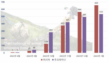 비싸진 가격에 효용성도 의문…아파치 헬기 추가 도입 재검토