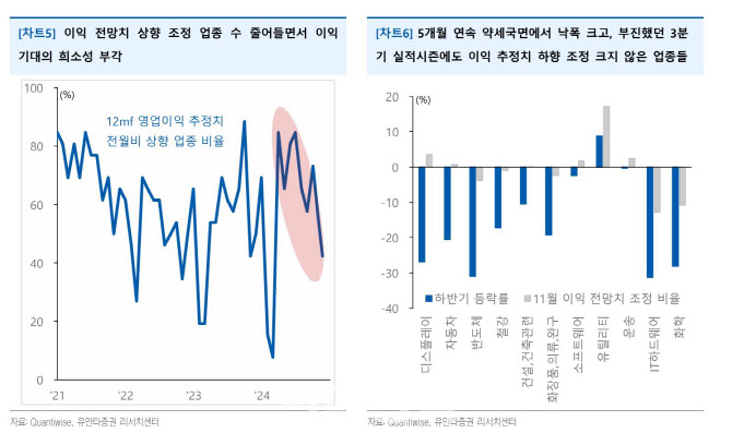 "국내 증시, 기술적 반등 구간…디스플레이·자동차·반도체 주목"