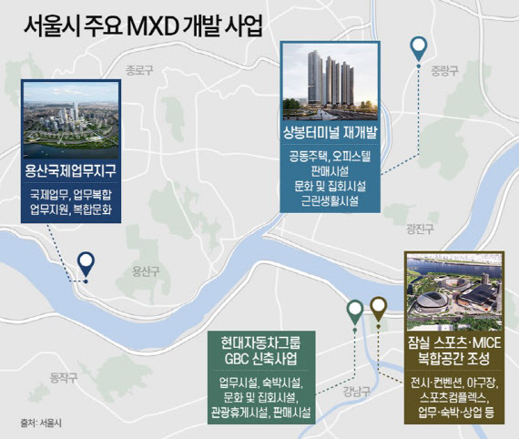 상봉·용산·잠실 곳곳 랜드마크 이목…'MXD' 뭐길래