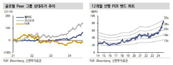 월마트, 트럼프 시대에도 수익성 이상 무