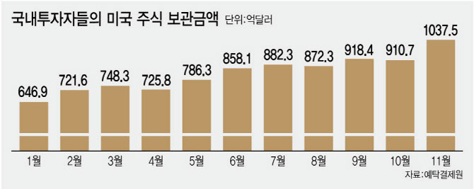 개미도 떠나는 '천수답' 국장…숨 쉴 구멍은 어디