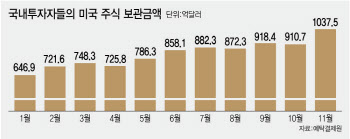 개미도 떠나는 '천수답' 국장…숨 쉴 구멍은 어디