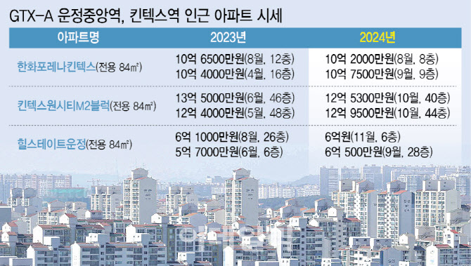 GTX-A 파주·일산 개통 한 달 앞뒀지만…인근 부동산은 '잠잠'