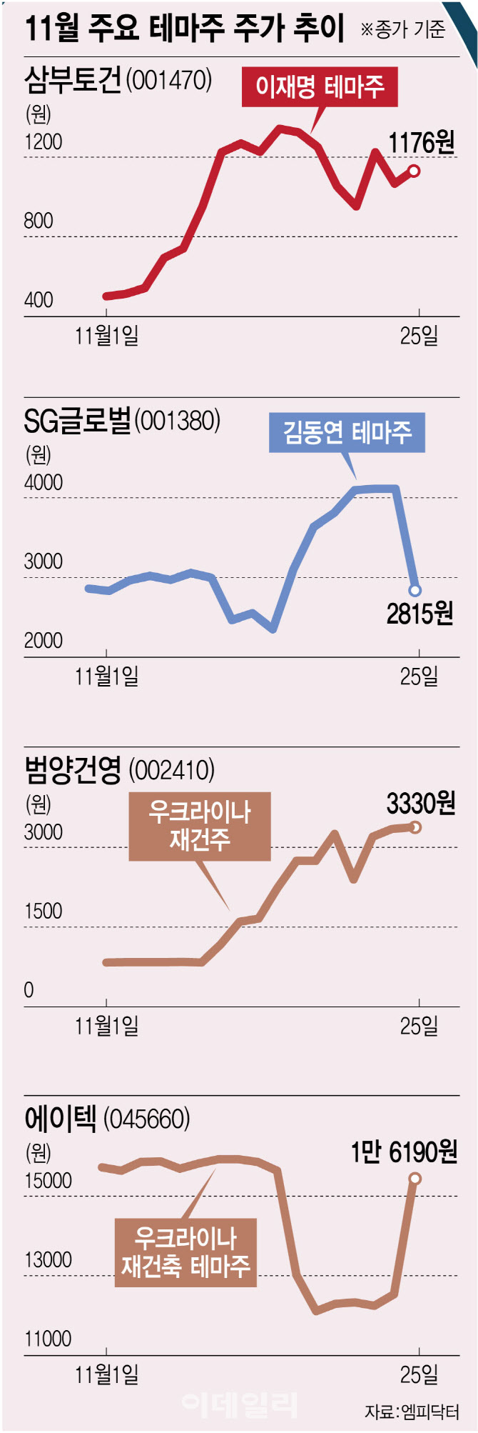 주도주 사라진 곳, 널뛰는 테마주…롤러코스터 타는 개미들