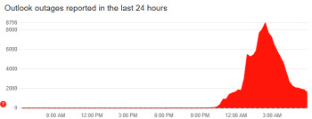 MS 아웃룩·팀즈 등 10시간 넘게 장애 발생 중