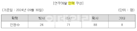 '네카오'와 AI 인재경쟁서 루닛이 밀리지 않는 까닭