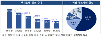 이복현 “금융접근성, 업계 책무 고민해야”…금융권 “대안 마련”(종합)