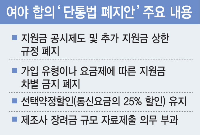 10년 된 ‘단통법’ 연내 폐지 가시화…선택약정 남고 제조사 자료제출 부활