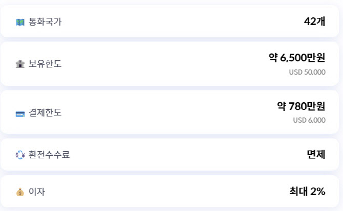 예금자보호 '5000만→1억원'…'트래블카드' 판도 흔들까