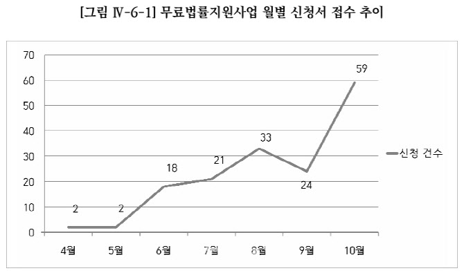 "헤어지자" 했다가.. 교제폭력에 목숨 잃은 女 주당 1명꼴