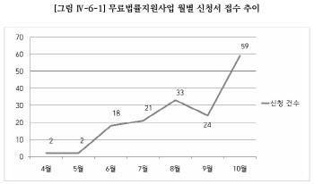 "헤어지자" 했다가.. 교제폭력에 목숨 잃은 女 주당 1명꼴