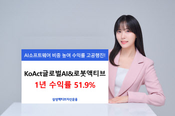 삼성운용, ‘KoAct글로벌AI&로봇 ETF’ 1년 수익률 50% 돌파