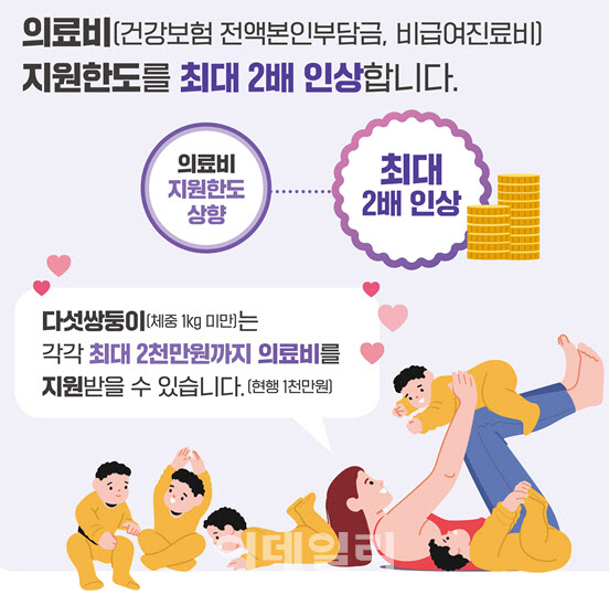 이른둥이 병원비 걱정 없앤다…지원 한도 최대 2배↑