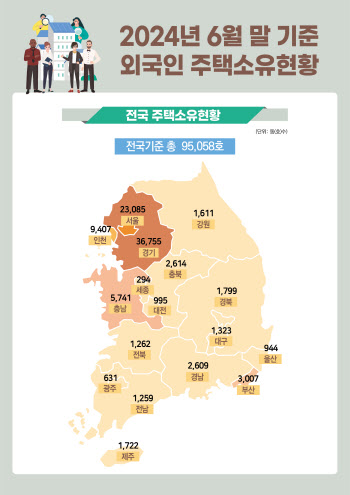 "'한국집 쇼핑' 55% '중국인'"…어느 지역 많이 샀나 보니