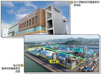 포스코홀딩스, 수산화리튬 공장 증설… 연 4만3000톤 생산체제 구축