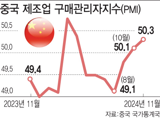 중국 경제 다시 온기 도나…12월 ‘빅이벤트’ 주목[e차이나]