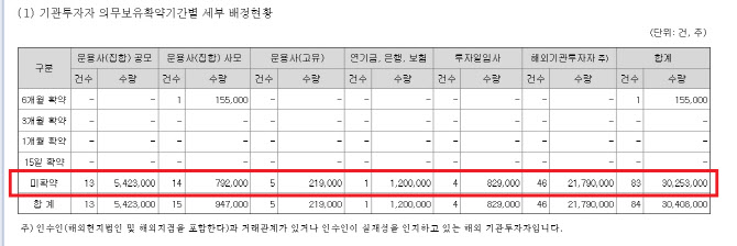 심사 건너뛴 발해인프라 '처참한 성적표'…상장제도 구멍