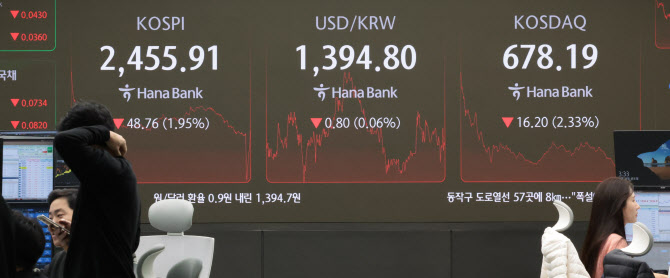 “이달 코스피 2400~2600선 등락…선택과 집중해야”