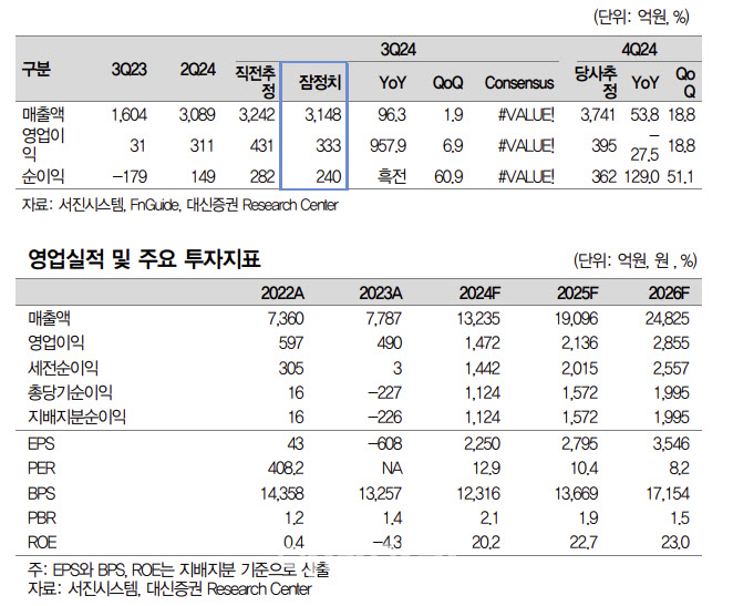 서진시스템, ESS부문 성장에 반도체 장비 수혜도 기대 -대신