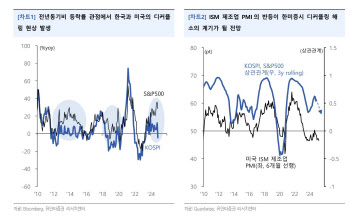 "한미 증시 디커플링 내년까지 계속…조선·미디어·엔터 주목"