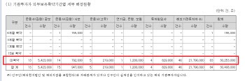 심사 건너뛴 발해인프라 '아쉬운 성적표'…상장제도 구멍