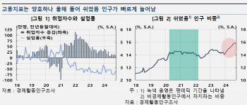 "좋은 일자리 줄고 경력·수시 채용 늘고"…'청년 백수' 자꾸 늘어난다