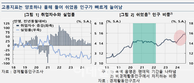 “그냥 쉬어요”…‘청년 백수’ 자꾸 늘어나는 이유