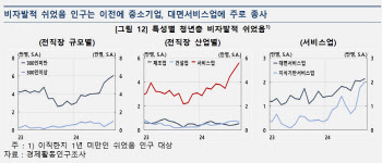 '그냥 쉬는' 2030 늘어난다…잠깐 쉬다가 아예 쉬게 될수도