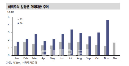 카카오페이, 턴어라운드 구간 진입…목표가↑-신한