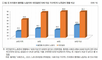 사회보장 사각지대 플랫폼노동자..실직·산재·노후 무방비