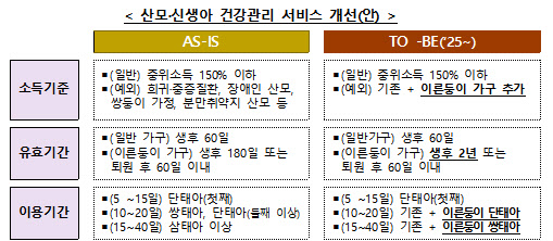 이른둥이 지원 확대…소득기준 없애고 이용기간 늘린다