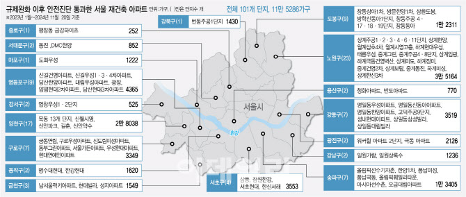 공사비 갈등에 뒷짐진 정부…17만가구 조기착공 차질 불가피