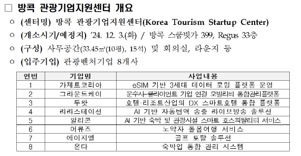 방콕 관광기업지원센터 개소, K-관광벤처 해외 진출 지원 박차