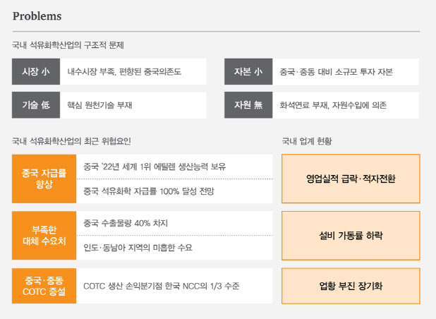 삼일PwC “韓 석유화학, ‘팀 코리아’로 위기 돌파해야”