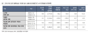 “비상계엄 사태에도 코스피 2400선 지지력 유효…관망보단 전략매수”