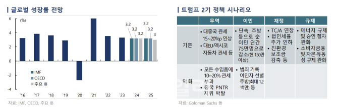 국금센터 "내년 세계경제 3%성장 전망…정책불확실성 부각"