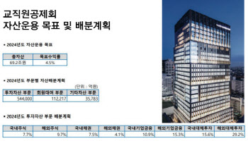 박만수 교직원공제회 CIO, 내년 1월 임기 끝…후임자는 누구