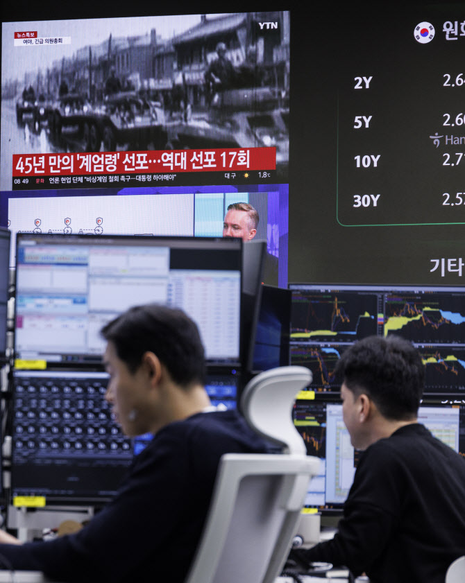 "한국에 투자 안 해" 계엄에 놀란 외국인 '국장' 떠나나