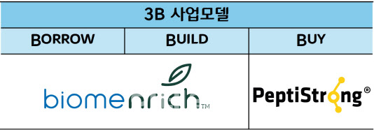 CJ제일제당, B2B 뉴트리션 사업 키운다