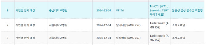 바이젠셀, 세포치료제 ‘VT-Tri’ 급성골수성백혈병 “치료목적 사용승인”