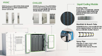 한중엔시에스, 국내 유일 수냉식 냉각 모듈 수출 임박...에너지 플랜트 기업 독일 SMA 고객 확보