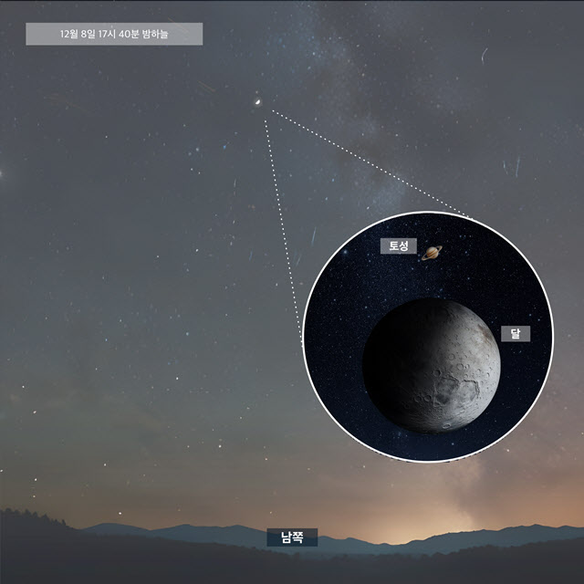 "달과 토성 만난다···8일 밤하늘 보세요"