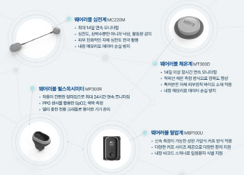 씨어스 대표 "AI기반 심부전 기기, 내년 15개국 진출"[불로장생이 뜬다-디지털기기]③