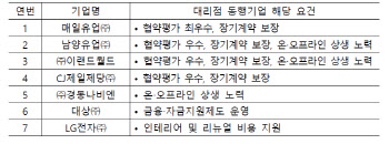 공정위, 매일유업 등 7개 기업 대리점 동행기업 선정