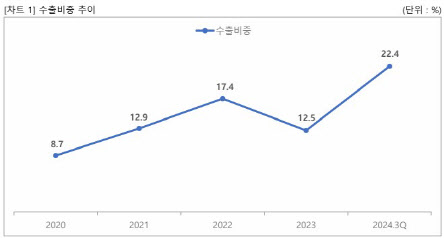 유일로보틱스, 美 전기차부품사와 로봇자동화 시스템 공급계약