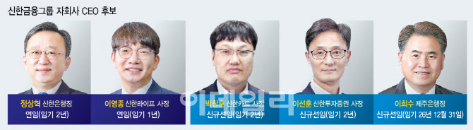 정상혁 신한은행장 연임…신한금융, 안정·쇄신 '두마리 토끼'잡는다(종합)